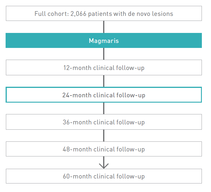24 months data